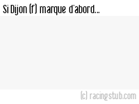 Si Dijon (f) marque d'abord - 2022/2023 - D1 Féminine